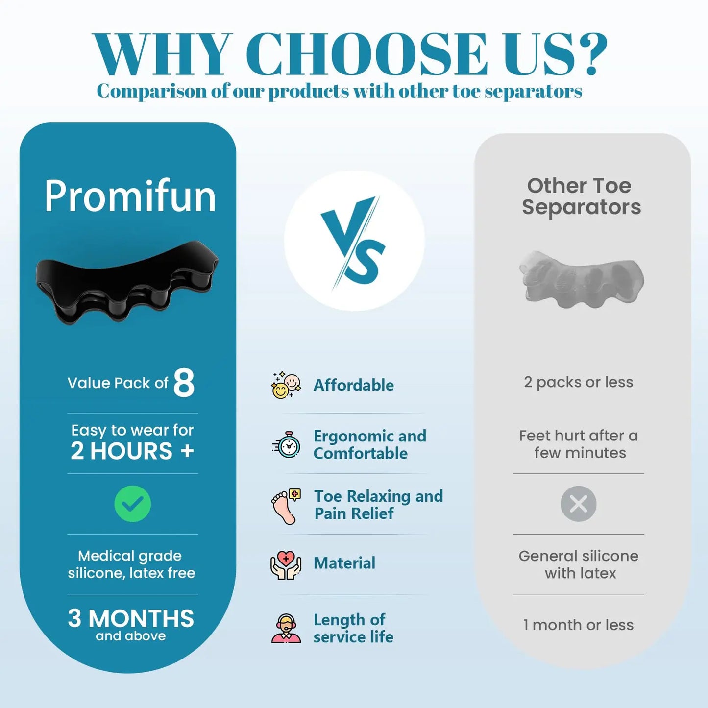 Correcteurs d’orteils – Soulagement pieds et oignons